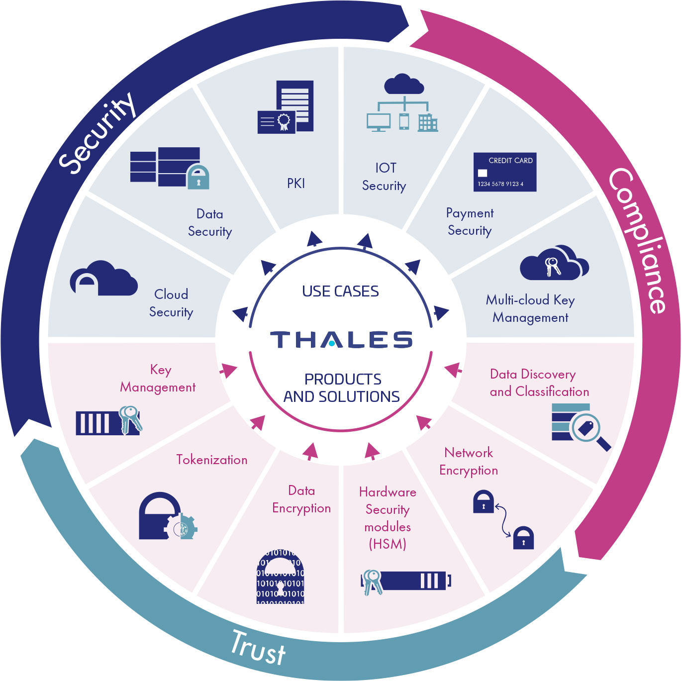 Thales